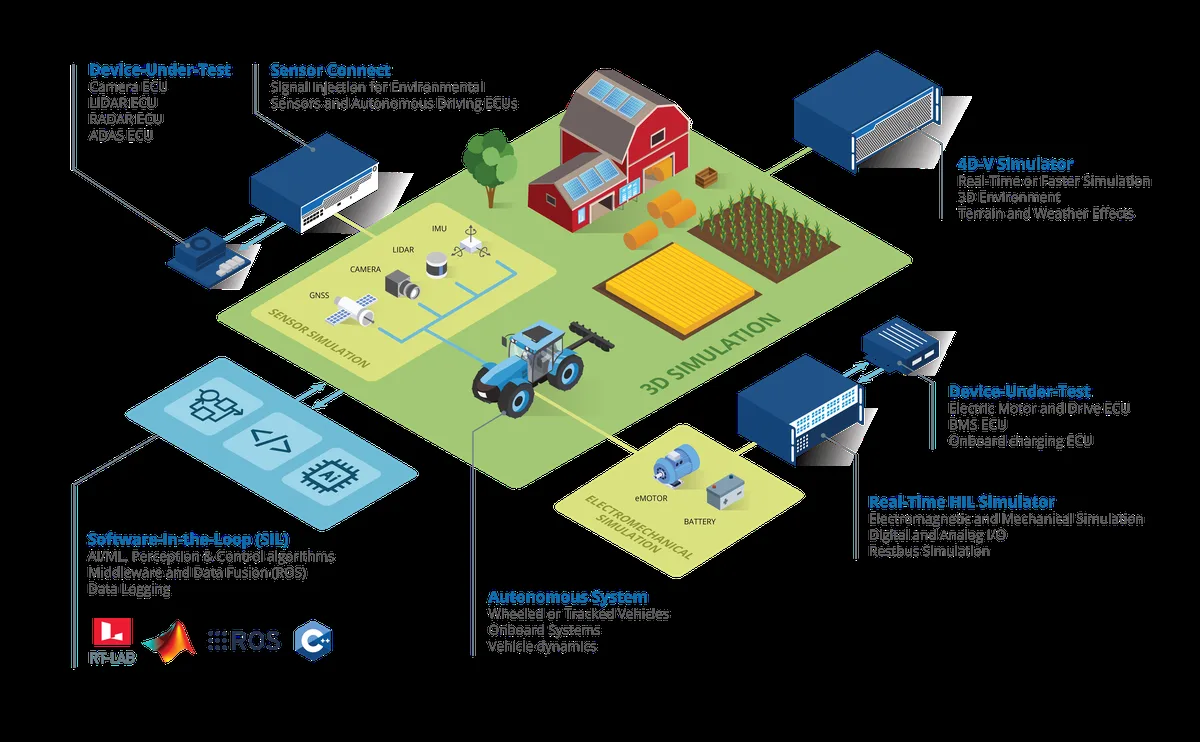 Companies developing autonomous vehicles heavily invest in sophisticated virtual environments to sim