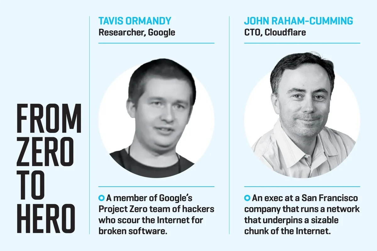 Google's Project Zero is a renowned team of security analysts dedicated to finding zero-day vulnerab