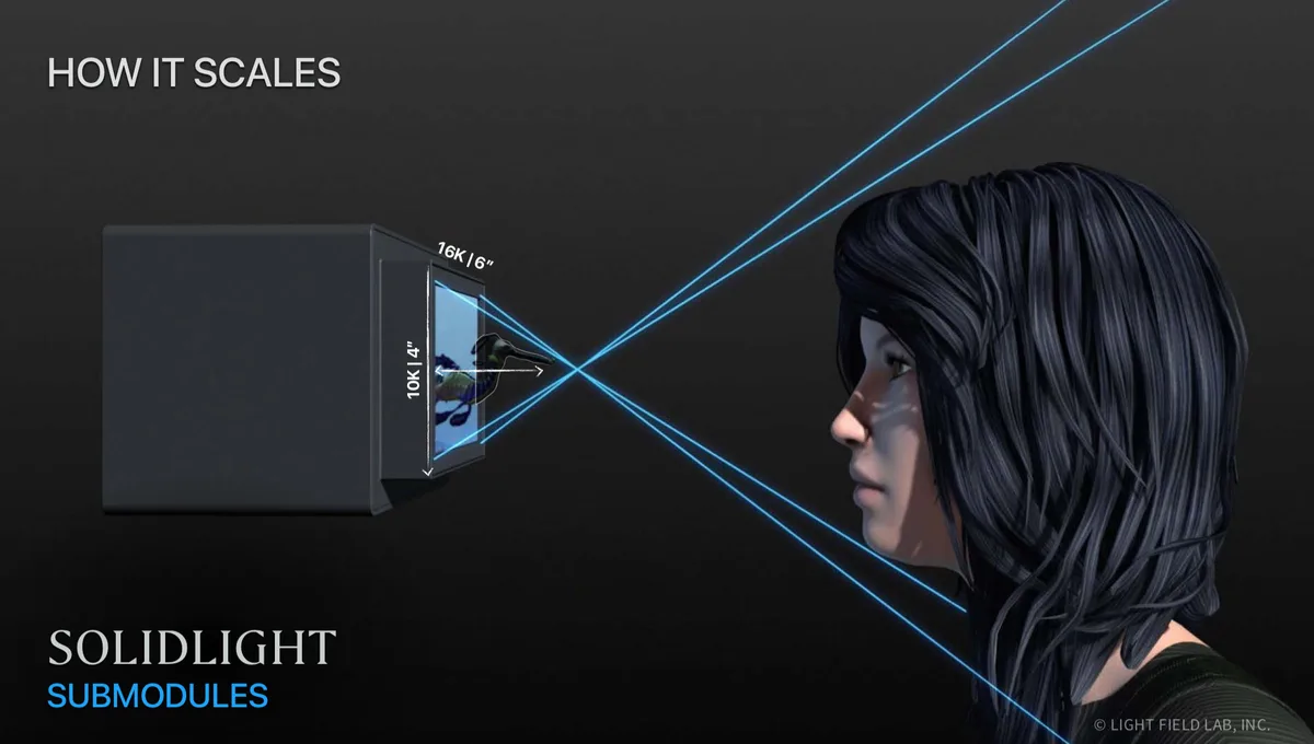 Holographic displays, like those developed by companies such as Light Field Lab, project true three-