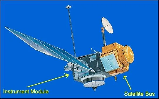 Launched in 1992, the TOPEX/Poseidon was a pioneering U.S.-French satellite mission that precisely m