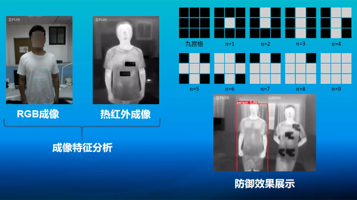 In 2017, Purdue University researchers, led by Professor Xiulin Ruan, demonstrated a thermal cloak t